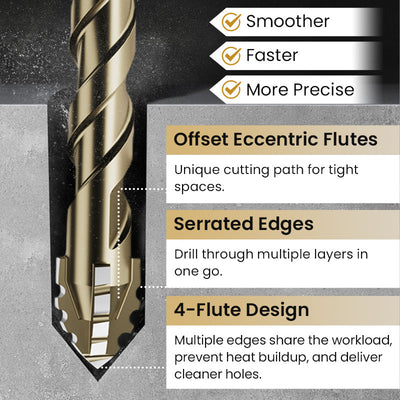 4-Flute Serrated Drill Bit Kit For Precision Metalworking Tasks