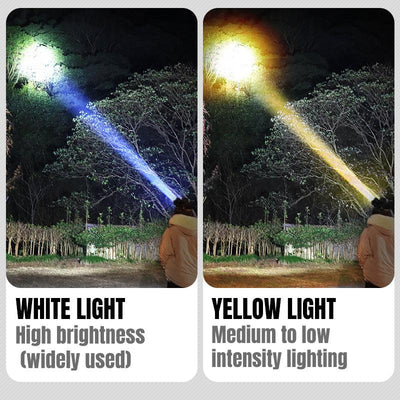 Super Bright Rechargeable Headlamp With Powerful Long-Lasting Light