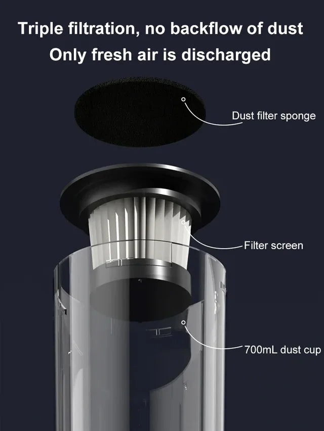 Multifunctional Household And Car Vacuum Cleaner Three In One Tool