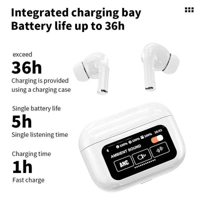 Noise Cancelling Bluetooth Earbuds With Superior Sound And Comfort