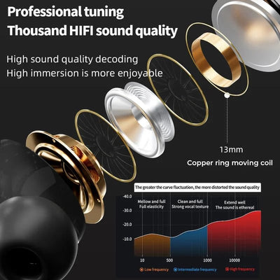Noise Cancelling Bluetooth Earbuds With Superior Sound And Comfort