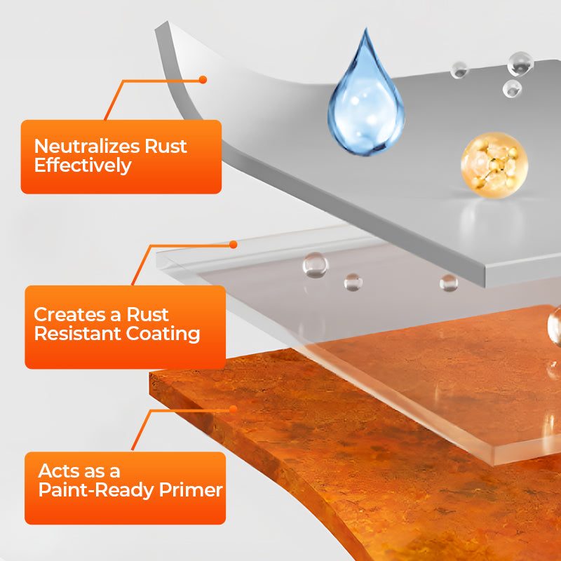 Water-based Rust Converter Paint For Metal Protection And Repair