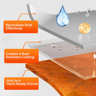 Water-based Rust Converter Paint For Metal Protection And Repair