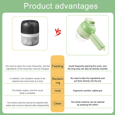Electric Vegetable Cutter 4 In 1 Handheld Fruit And Veggie Chopper
