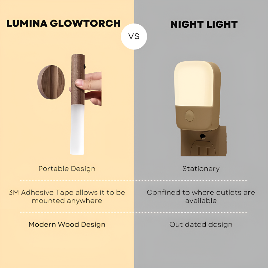 Magnetic Motion Sensor Night Light For Easy Hands-Free Lighting