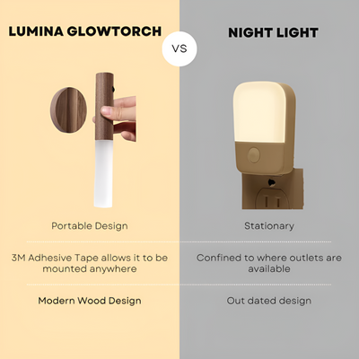 Magnetic Motion Sensor Night Light For Easy Hands-Free Lighting