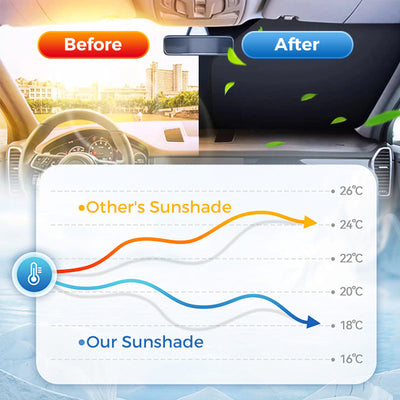 Universal Foldable Windshield Sun Shade For Cars And Trucks