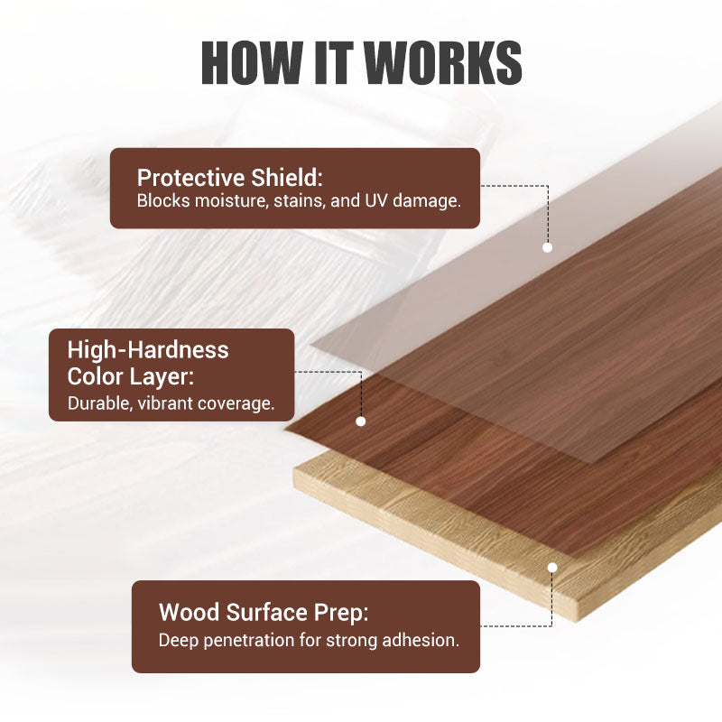 Eco-friendly Water-based Paint For Furniture Restoration And Renovation