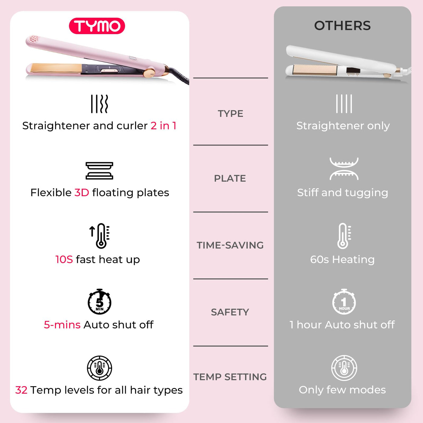Hair Straightener And Curler 2 In 1 Fast Heating Styling Tool