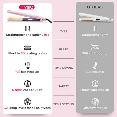 Hair Straightener And Curler 2 In 1 Fast Heating Styling Tool