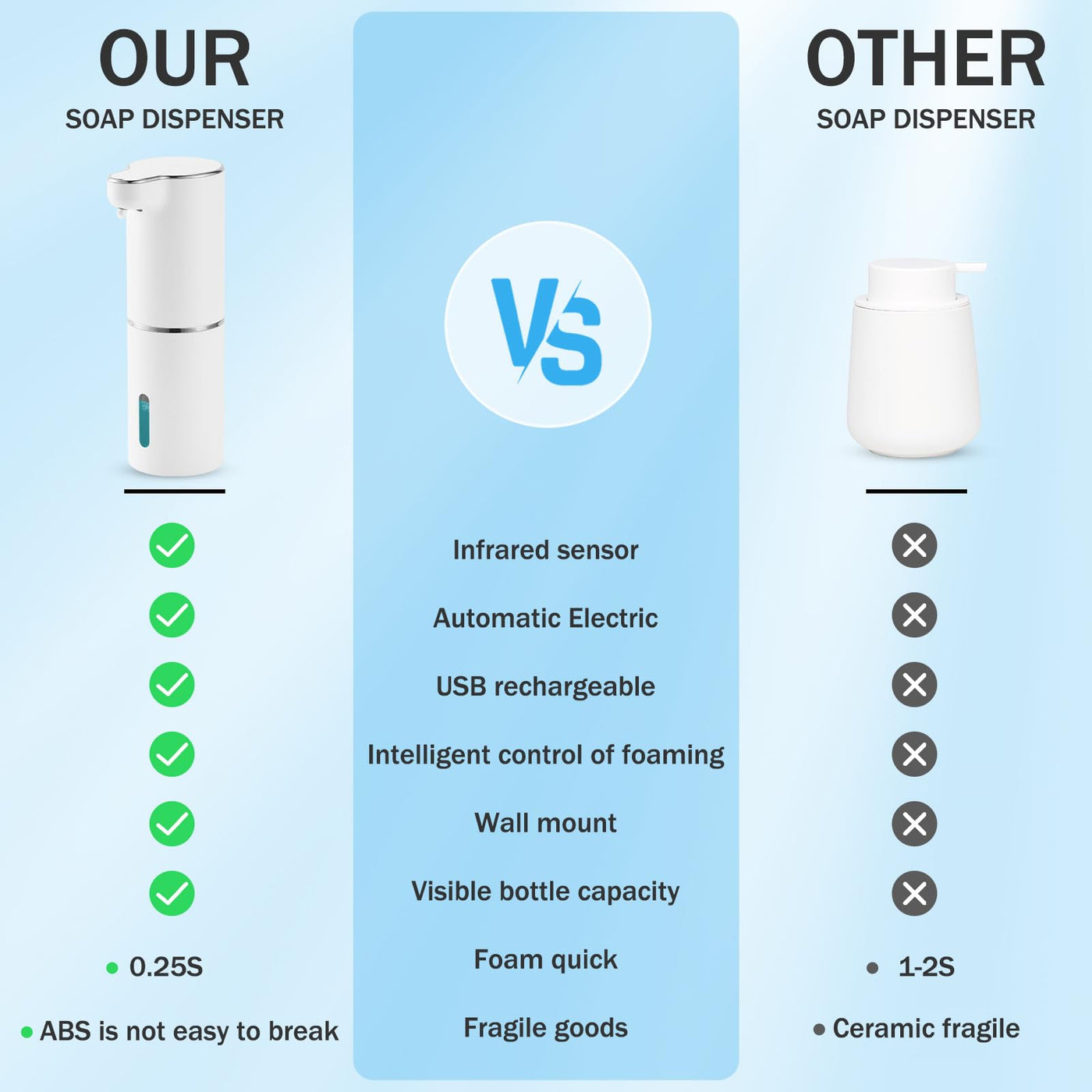 Automatic Foam Soap Dispenser Rechargeable Touchless Wall Mount