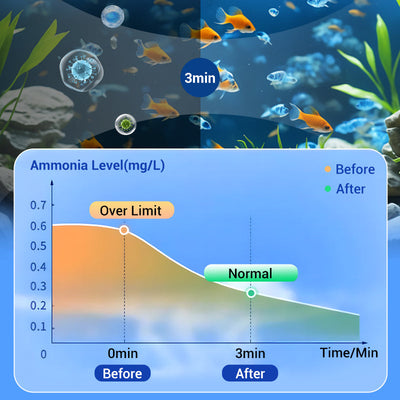 Aquarium Water Purification Tablet For Clear Healthy Tank Water