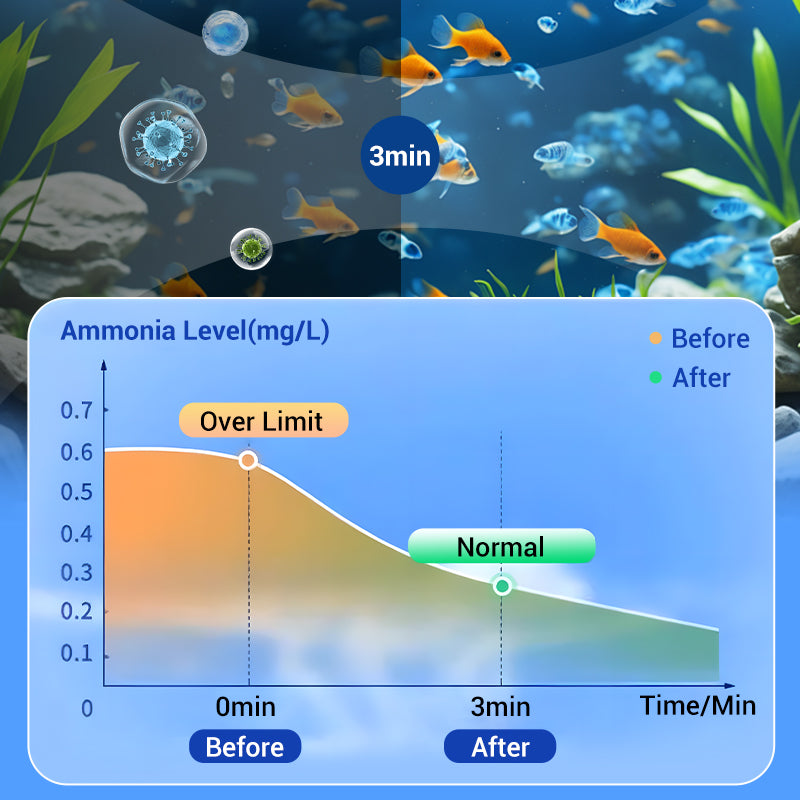 Powerful Aquarium Water Purification Tablet For Clean Healthy Fish Tanks