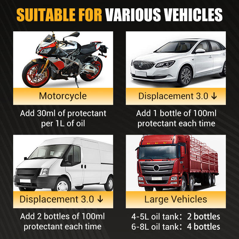 Engine Anti-Wear Protectant For Superior Engine Protection And Performance