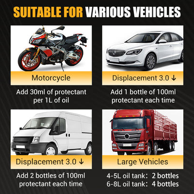 Engine Anti-Wear Protectant For Superior Engine Protection And Performance
