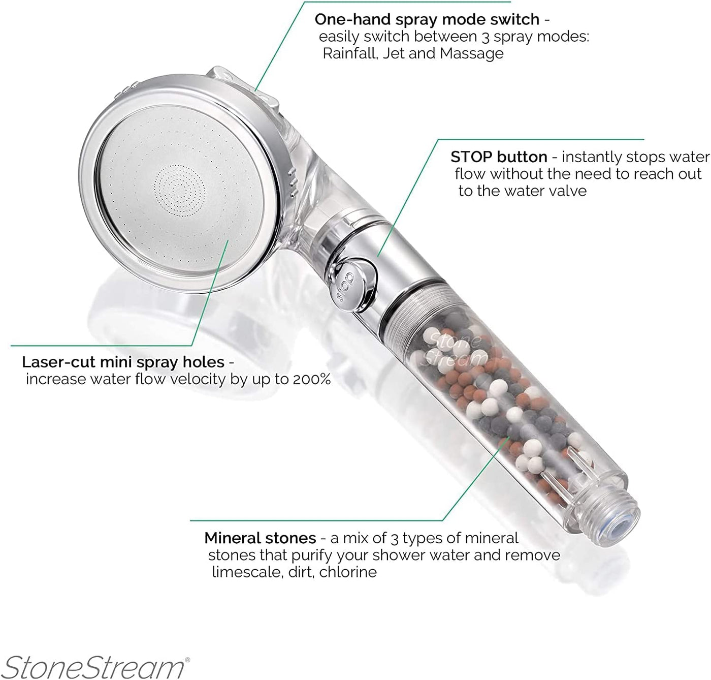 High Pressure Water Softener Shower Head Eco Power Saving