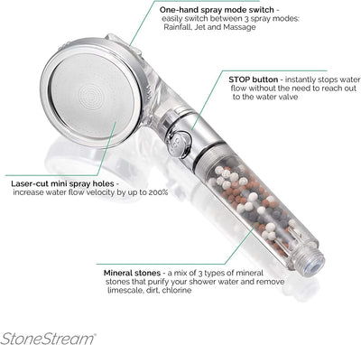 High Pressure Water Softener Shower Head Eco Power Saving