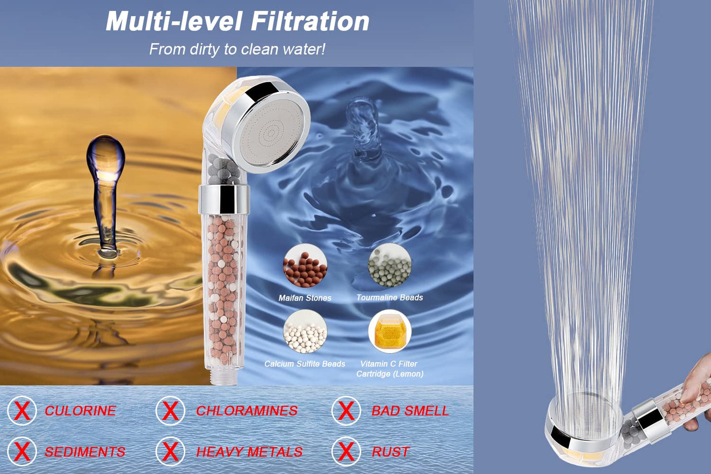 High Pressure Shower Head With Filter For Hard Water Removal