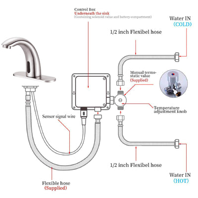 Touchless Bathroom Sink Faucet With Automatic Motion Sensor Control