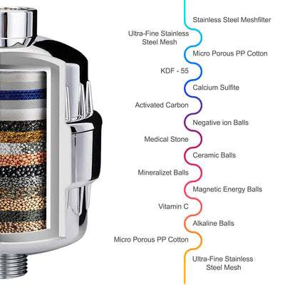 Filtered Shower Head With Pressure Hard Water Chlorine Fluoride Removal