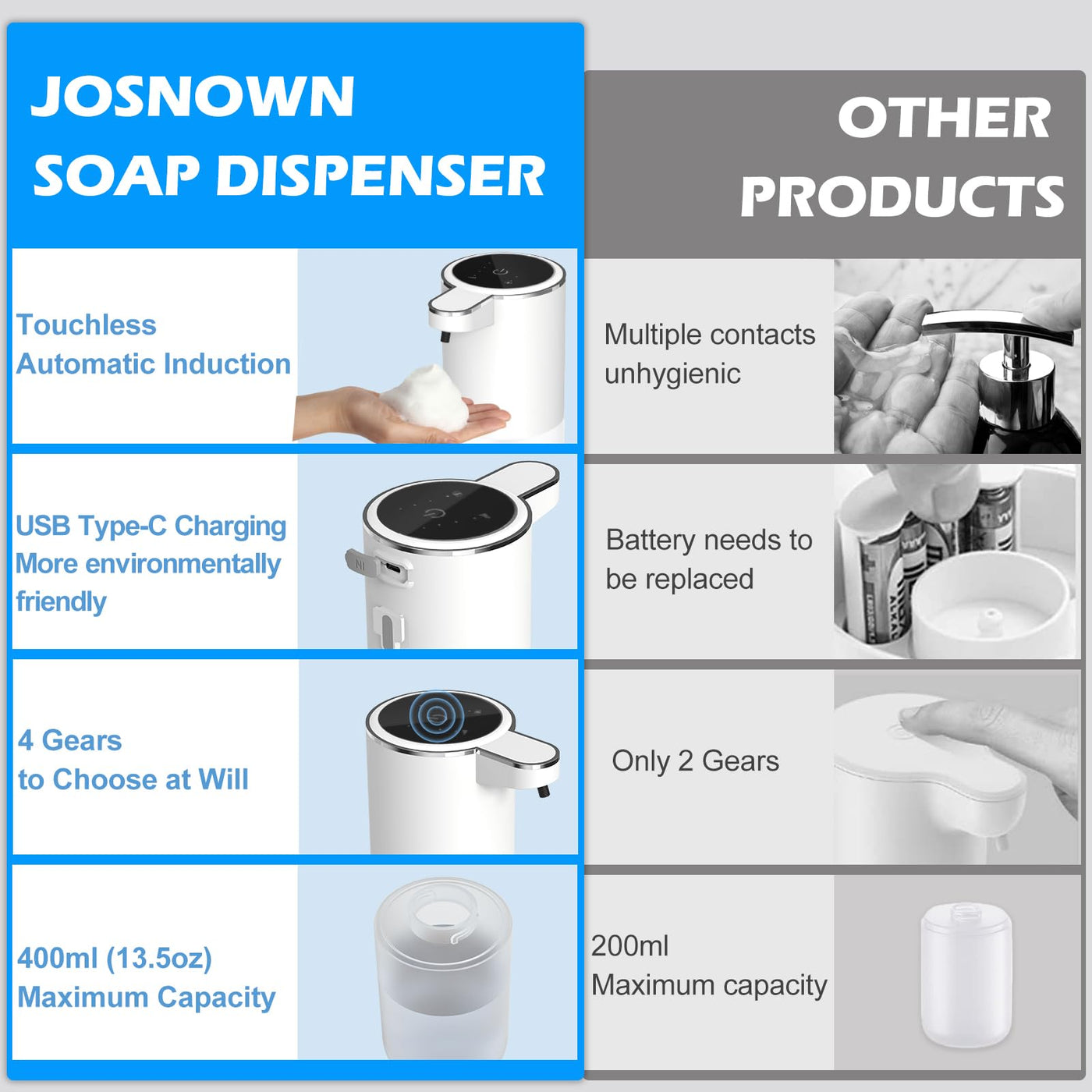 Touchless Automatic Soap Dispenser With Adjustable Foam And USB Rechargeable