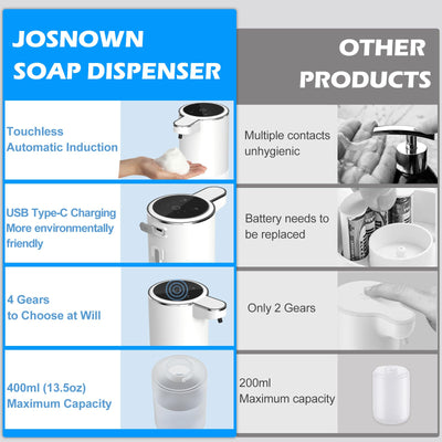 Touchless Automatic Soap Dispenser With Adjustable Foam And USB Rechargeable