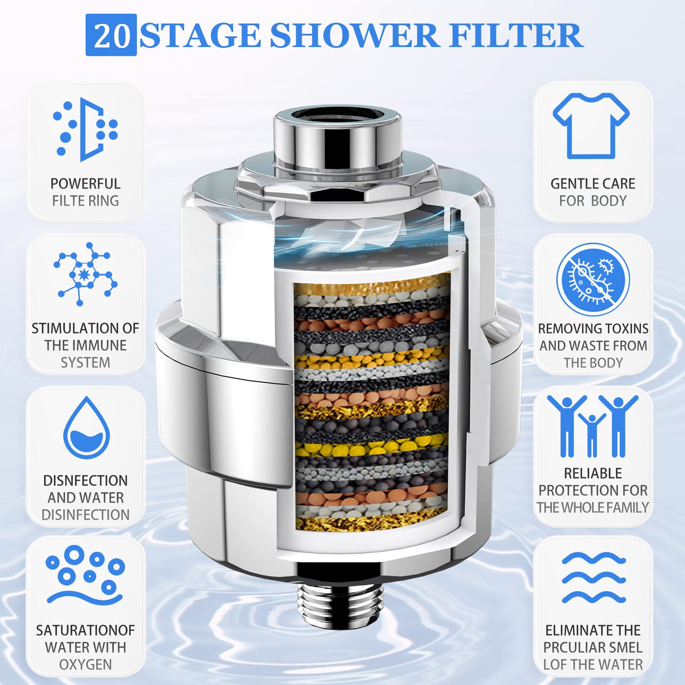 Shower Head Filter For Hard Water With Three Replaceable Cartridges