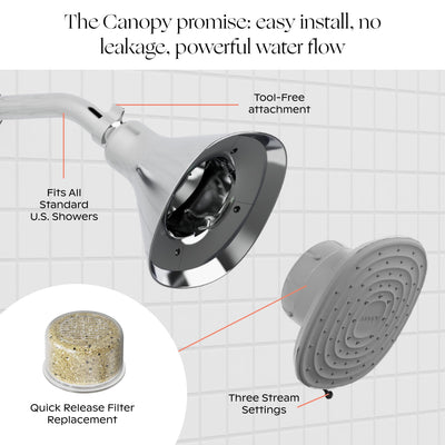 High Pressure Shower Head Filter For Hard Water Purification