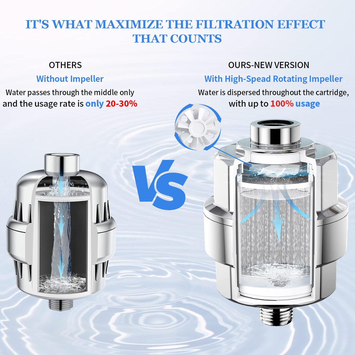 Shower Head Filter For Hard Water With Three Replaceable Cartridges