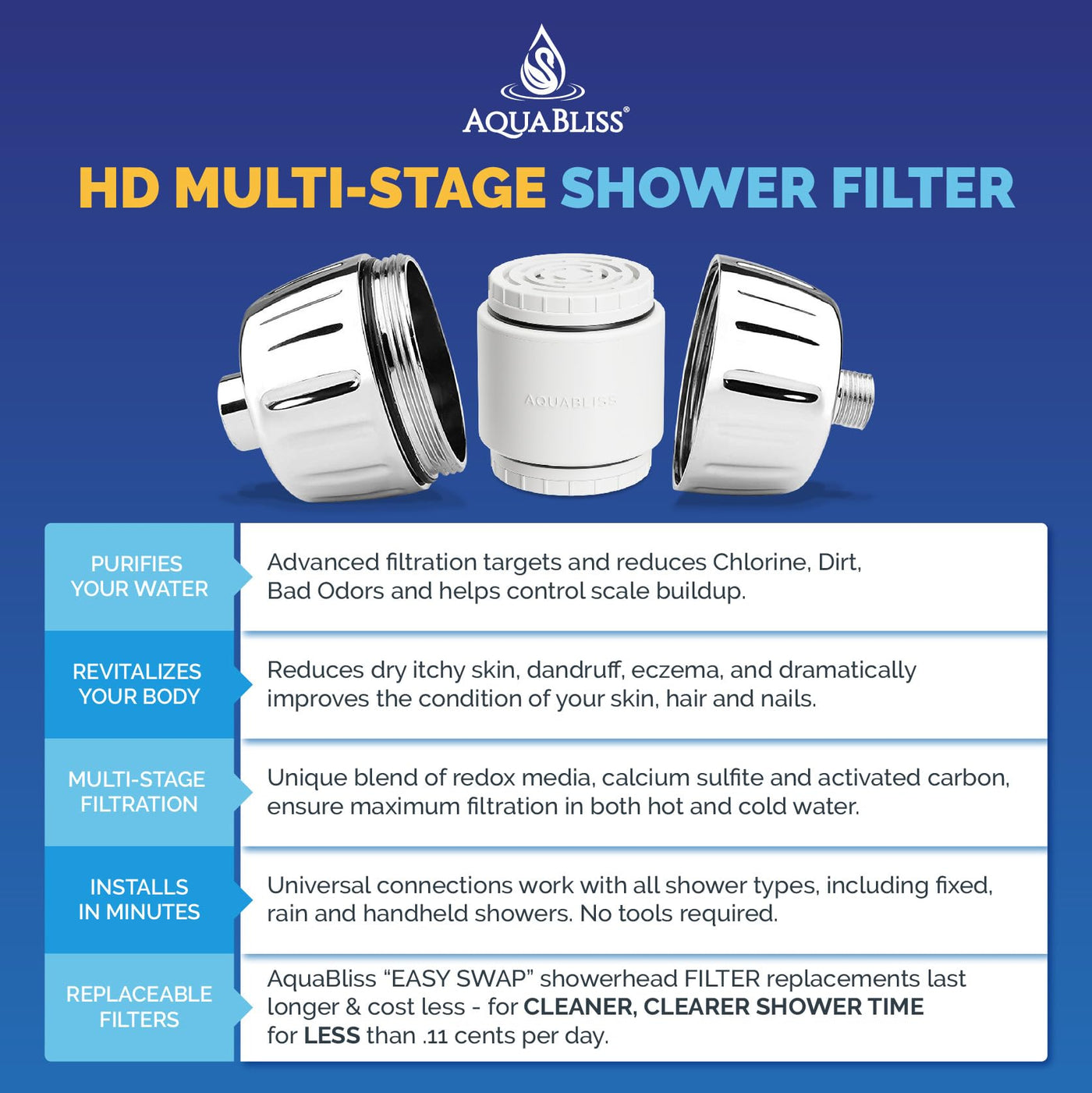 High Output Shower Filter With Superior Advanced 30x Filter Media