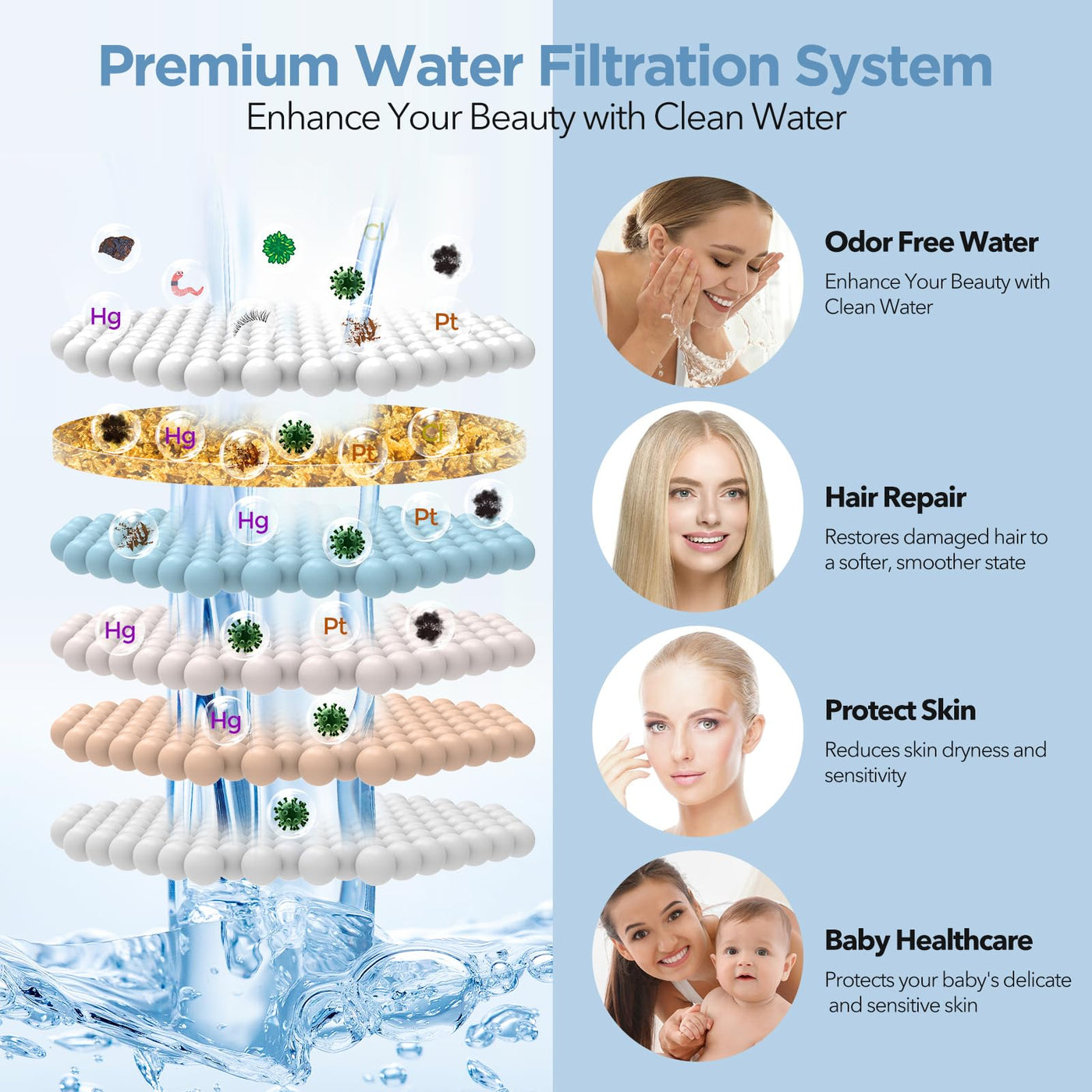 Filtered Shower Head With High Pressure And Water Softener Filter