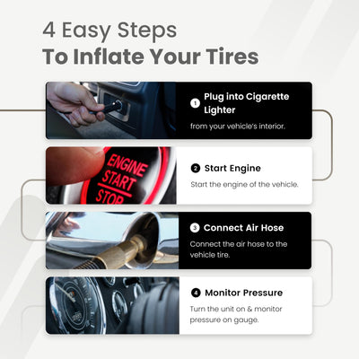 VIAIR 85P Portable Tire Inflator Air Compressor For Car Truck SUV