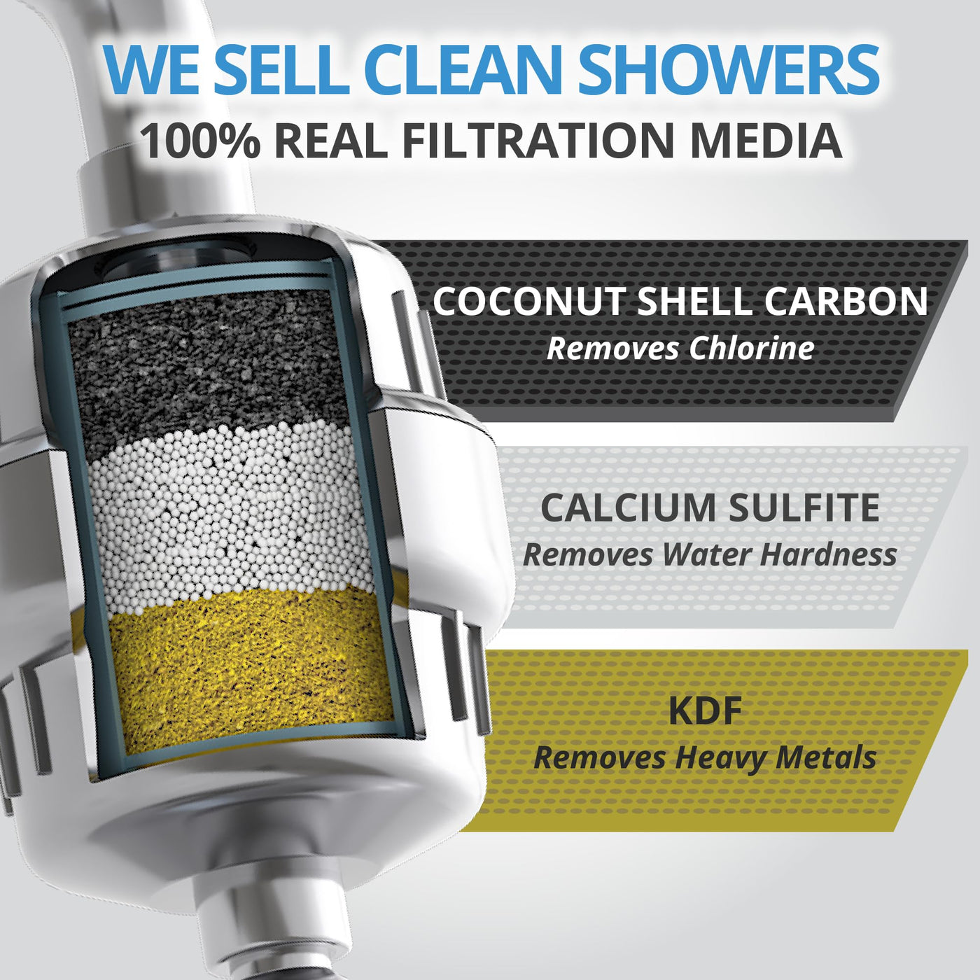 Shower Filter With 99 Percent Removal For Clean Water Shower Head