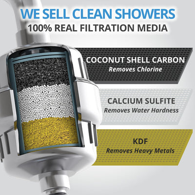 Shower Filter With 99 Percent Removal For Clean Water Shower Head