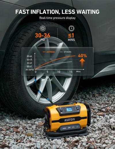 AstroAI Portable Tire Inflator Air Compressor Pump 150PSI Dual Motors LED Light