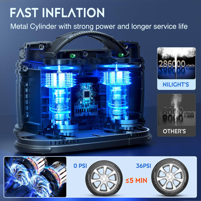 Nilight Portable Tire Inflator Air Compressor Dual Power 12V 110V