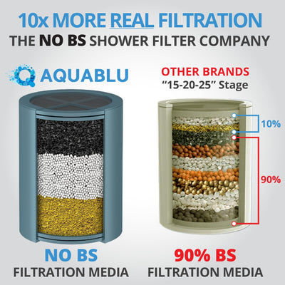 Shower Filter With 99 Percent Removal For Clean Water Shower Head
