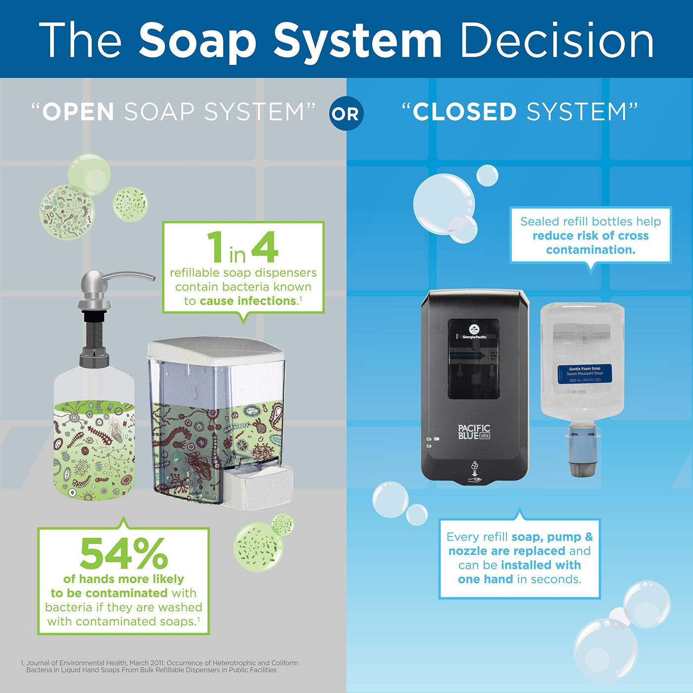 Georgia-Pacific PRO Pacific Blue Ultra Automated Soap Dispenser