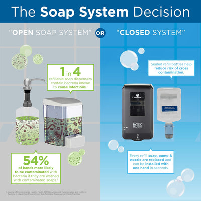 Georgia-Pacific PRO Pacific Blue Ultra Automated Soap Dispenser