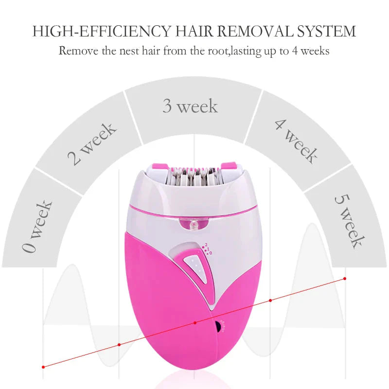Electric Epilator USB Rechargeable For Women Full Body Hair Removal