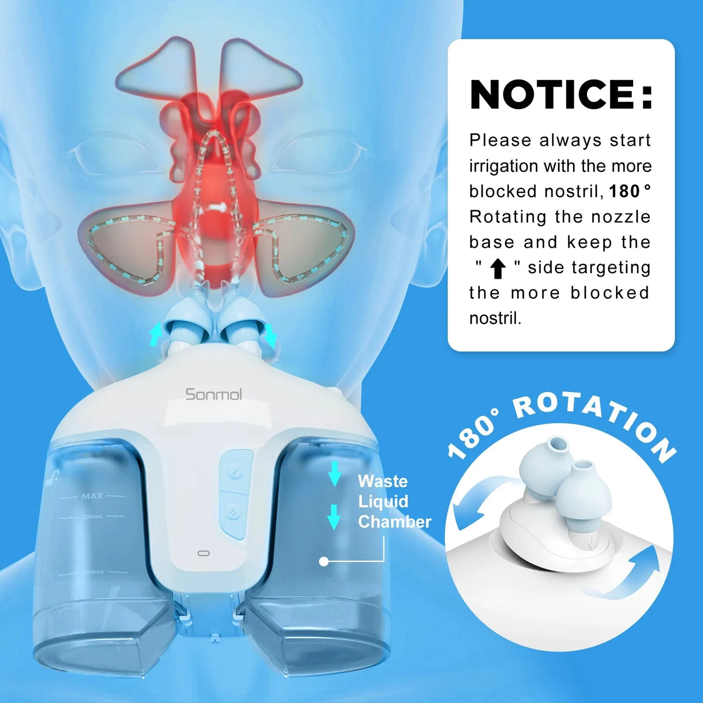 Electric Nasal Irrigation System With 50 SaltPods For Nasal Care
