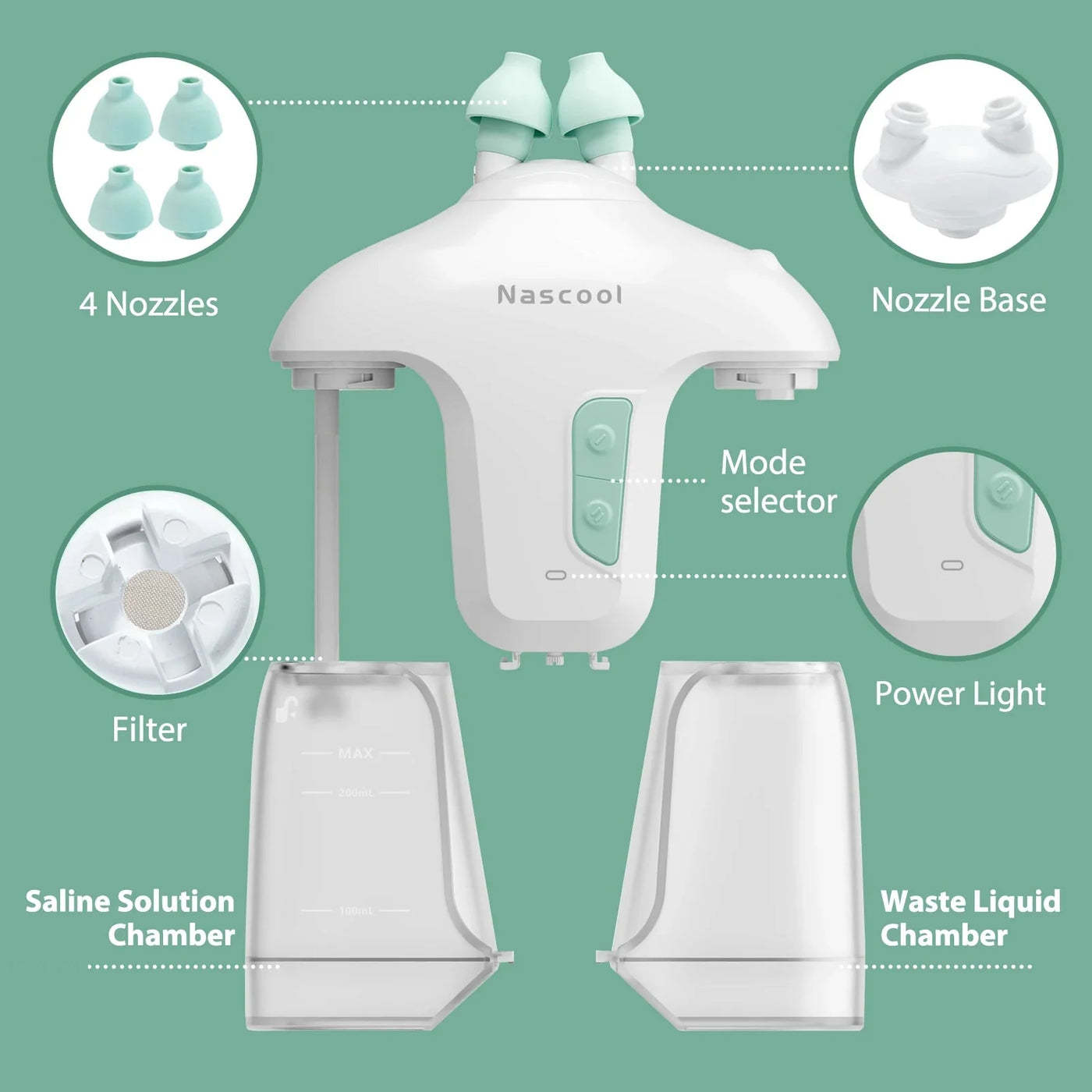 Nascool Electric Nasal Irrigation System With 50 SaltPods Irrigator