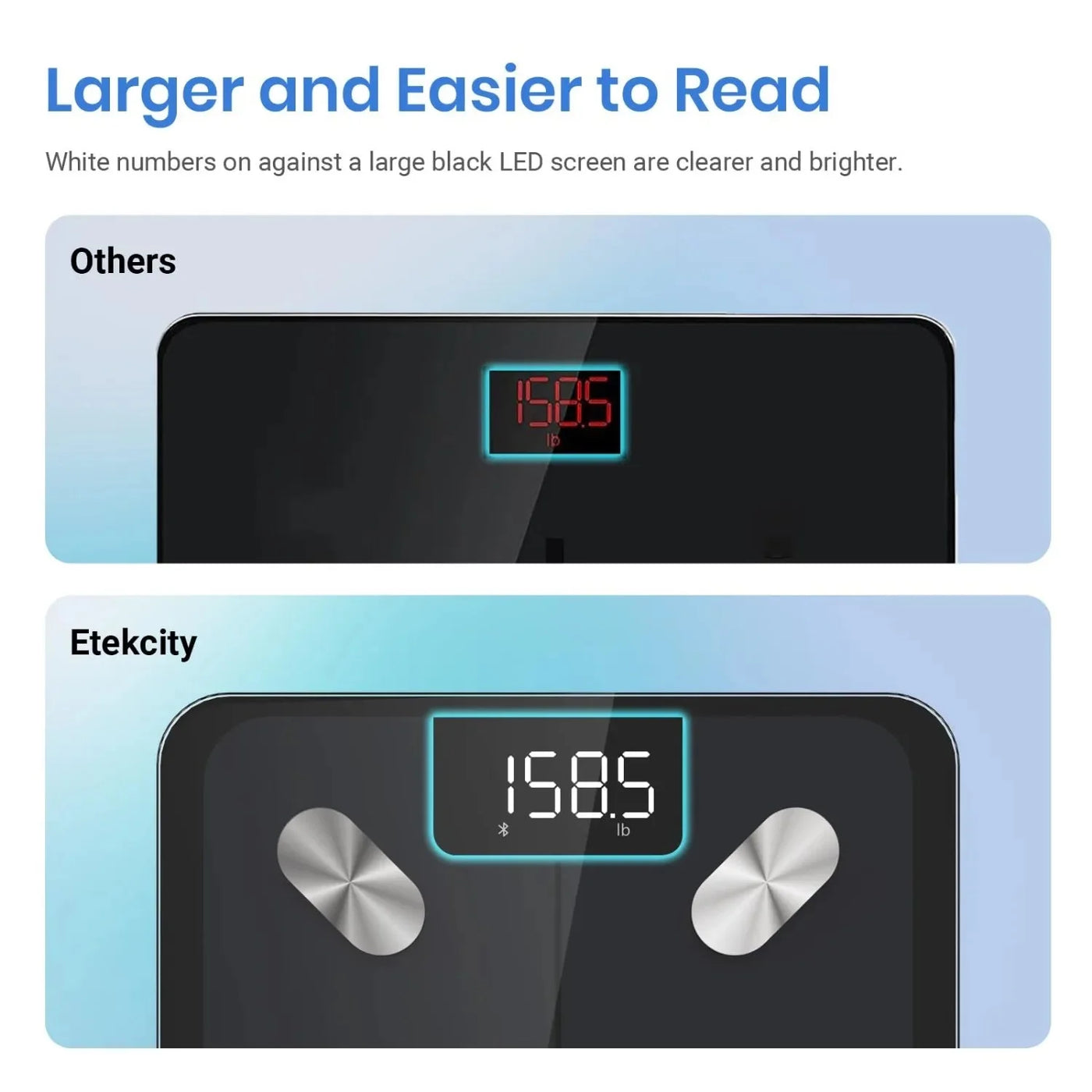 Digital Bathroom Weighing Scale With BMI Body Fat Muscle Analysis