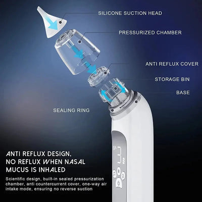 Baby Electric Nasal Aspirator With Food Grade Silicone Mouthpiece