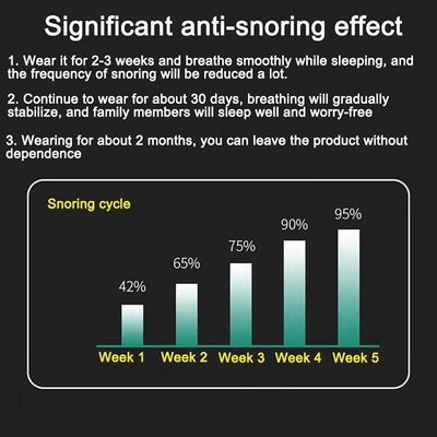 Anti-Snoring Device EMS Therapy For Comfortable Sleep