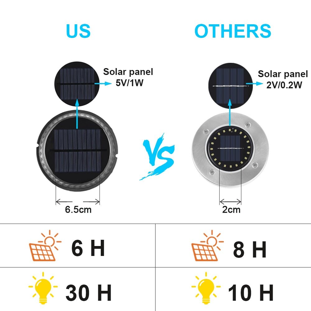 Ground Garden Solar Lights 17 LED Waterproof Lawn Pathway Patio Lighting