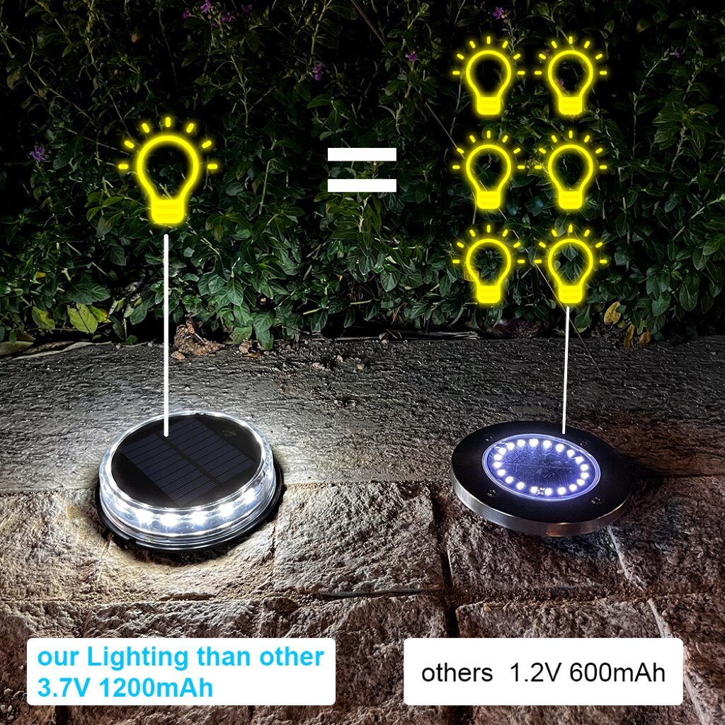 Ground Garden Solar Lights 17 LED Waterproof Lawn Pathway Patio Lighting