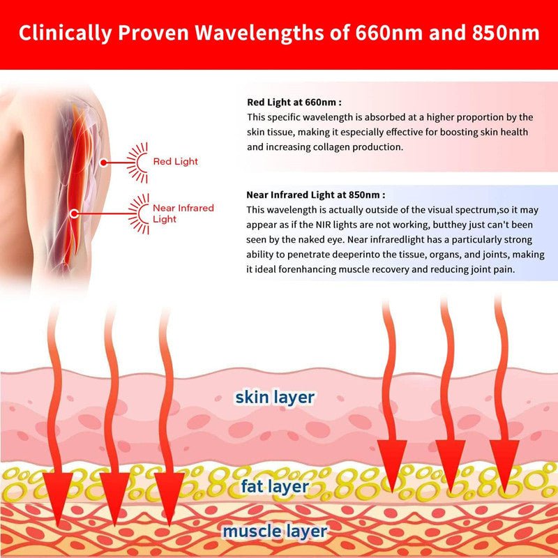 Red Light Therapy Belt For Muscle Pain Relief And Weight Loss Wrap