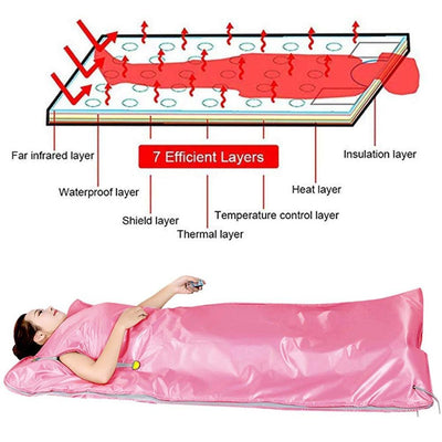 Infrared Sauna Blanket For Deep Relaxation And Detox Therapy