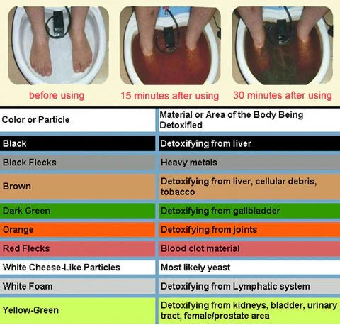 Ionic Detox Foot Bath Machine For Deep Cleansing And Relaxation